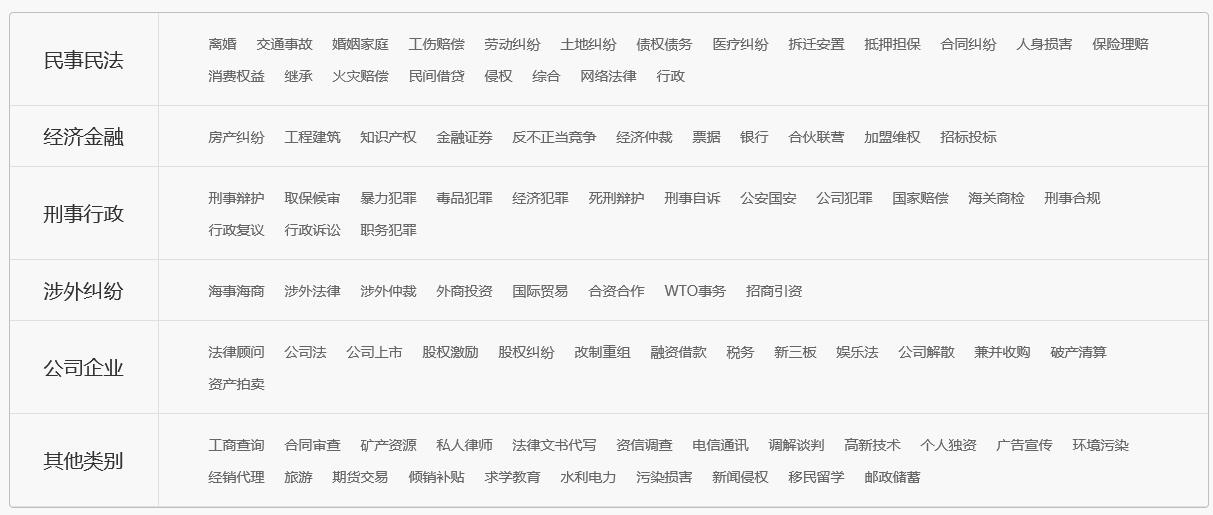 律师的领域职业细分